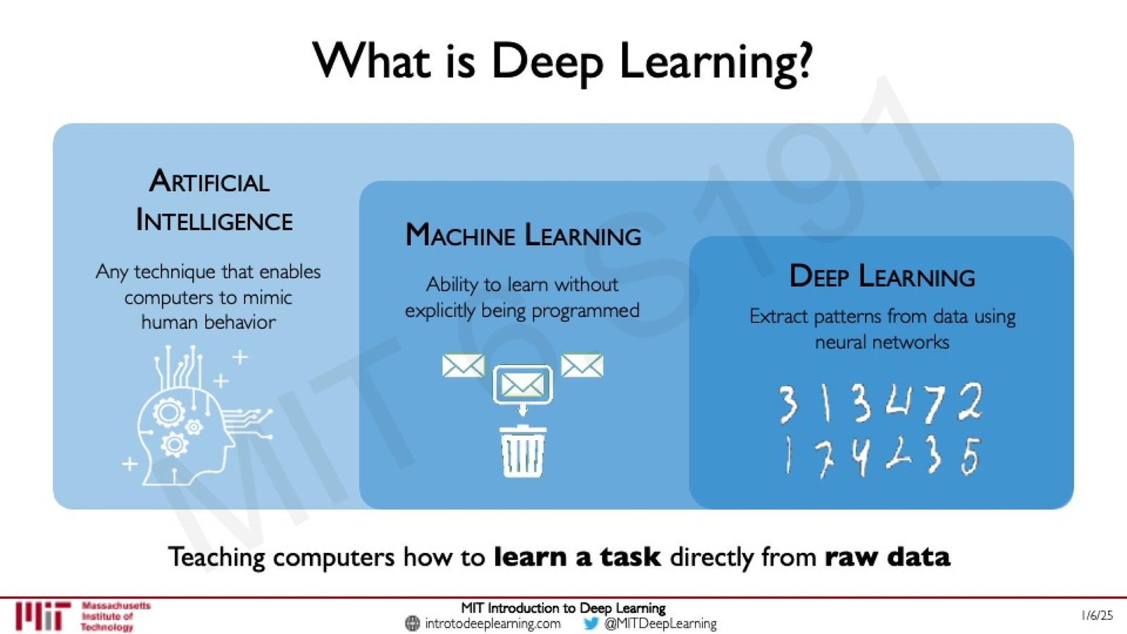 AI、Machine Learning 与 Deep Learning 的嵌套关系
