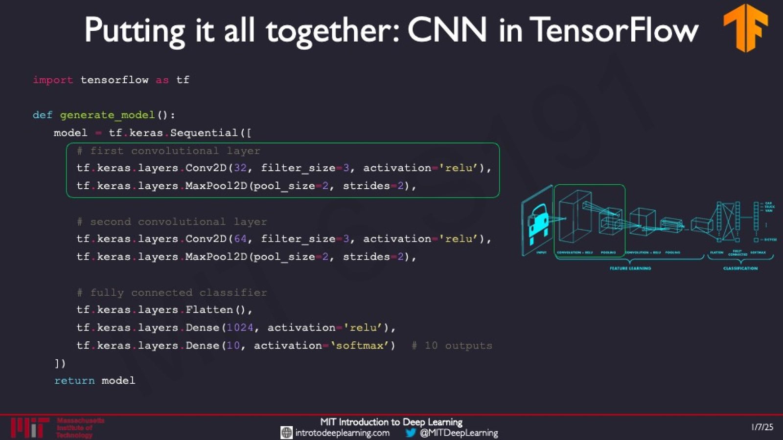 TensorFlow/Keras 实现 CNN：两个卷积层（32 和 64 个滤波器）+ 展平 + 全连接层 + 10 类 Softmax 输出。