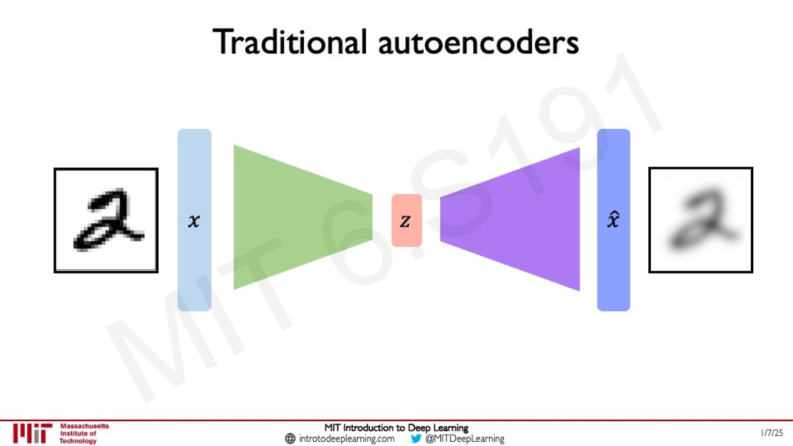 传统 Autoencoder 的确定性编码流程