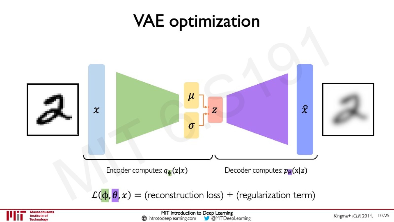 VAE 优化：重建损失 + 正则化项