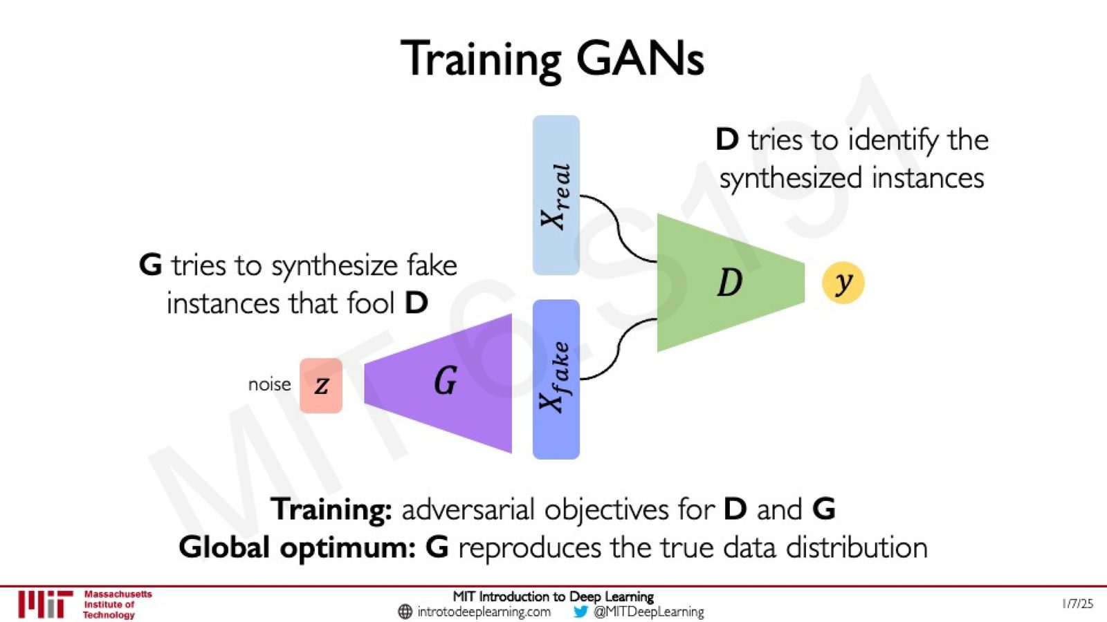 GAN 的训练架构：生成器与判别器的对抗