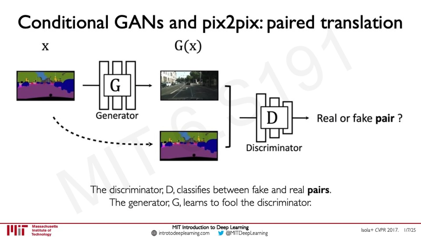 Conditional GAN (Pix2Pix)：配对图像翻译