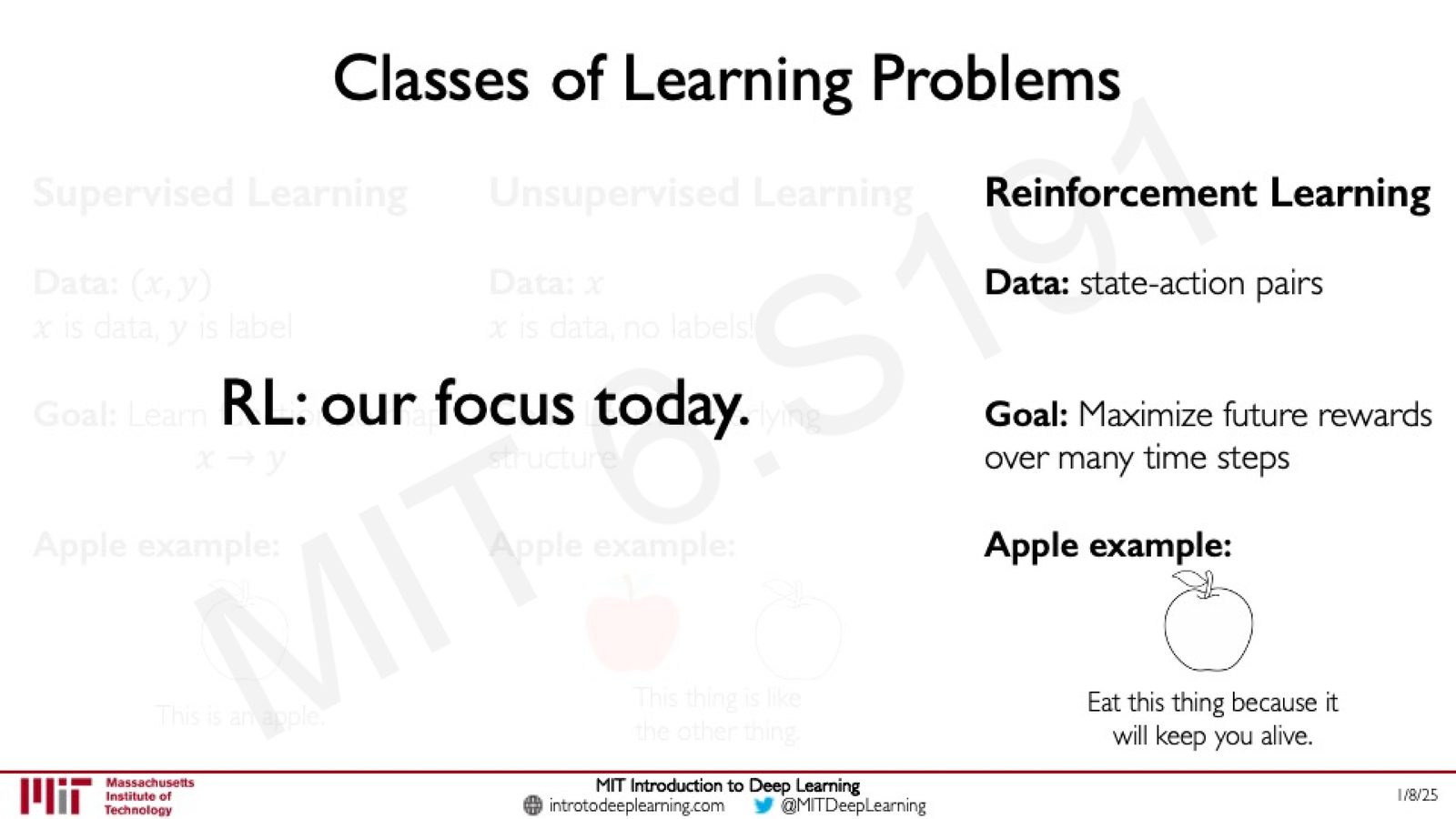 三类学习问题的对比：Supervised Learning、Unsupervised Learning 与 Reinforcement Learning