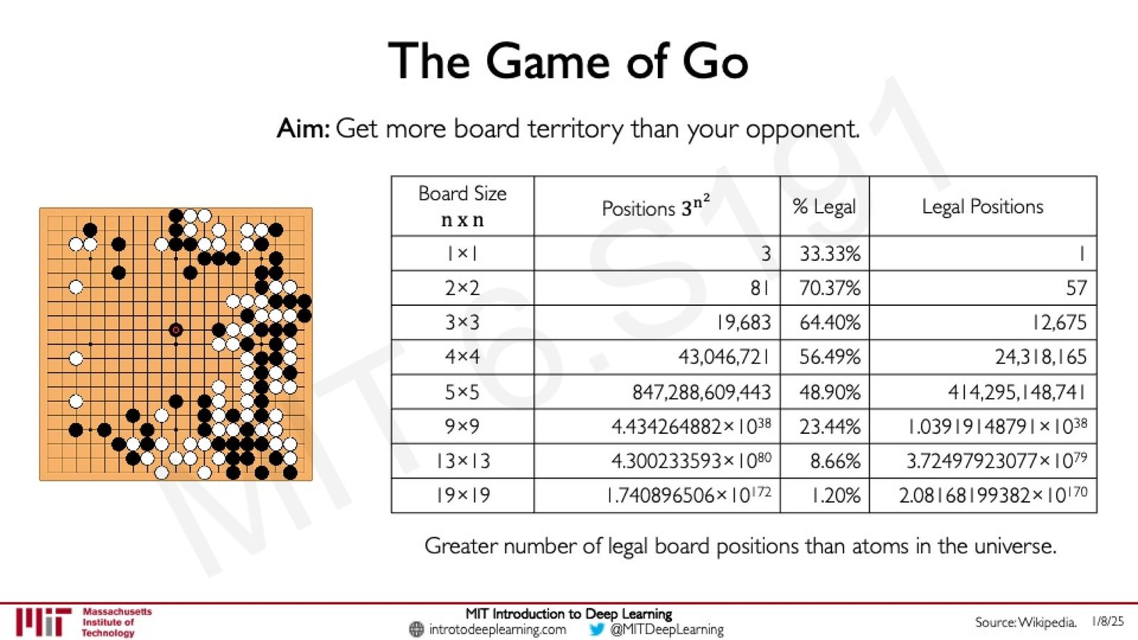 围棋的搜索空间：合法局面数超过宇宙中原子的数量