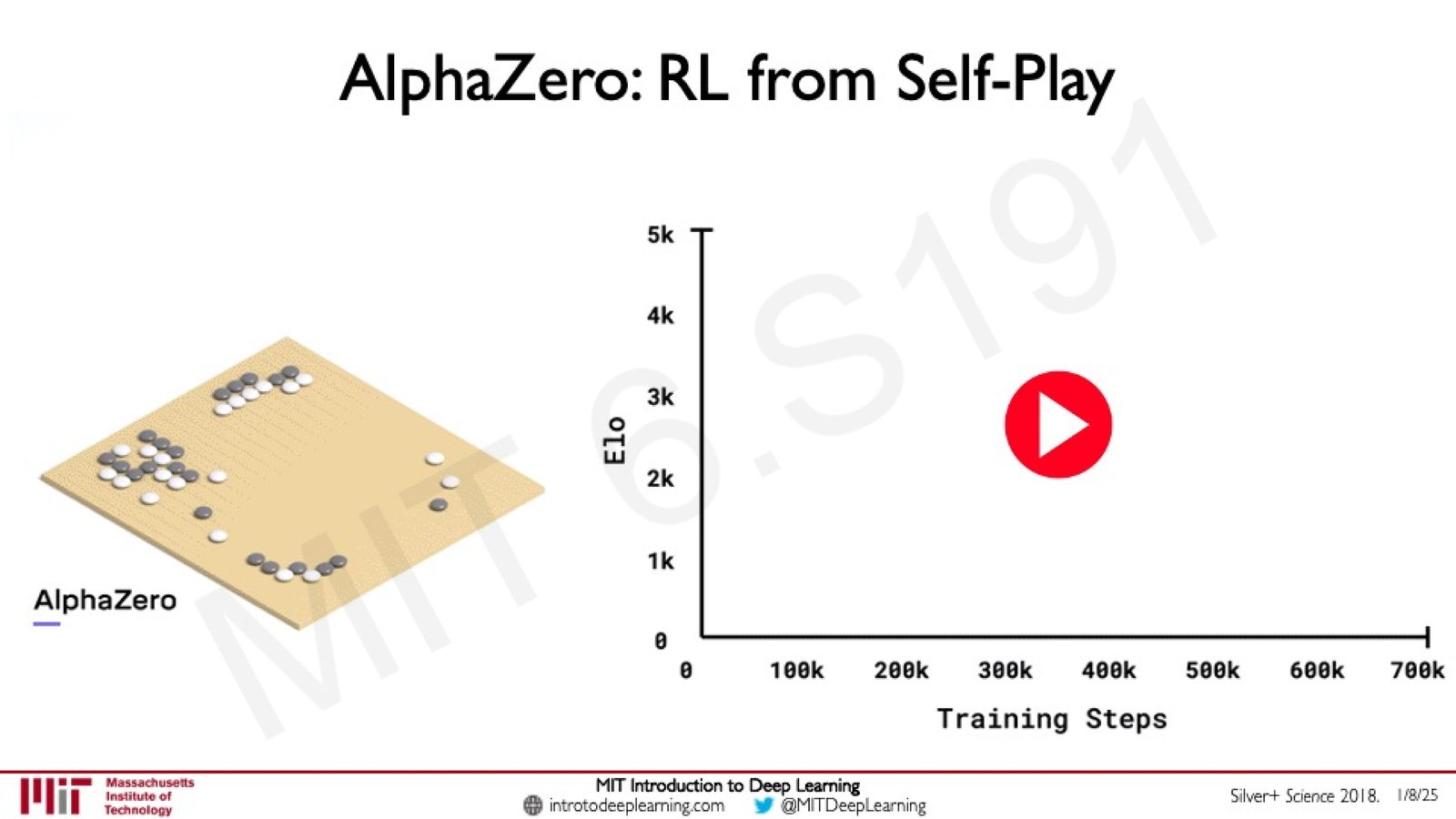 AlphaZero：完全通过自我对弈从零学习，Elo 评分随训练步数快速上升