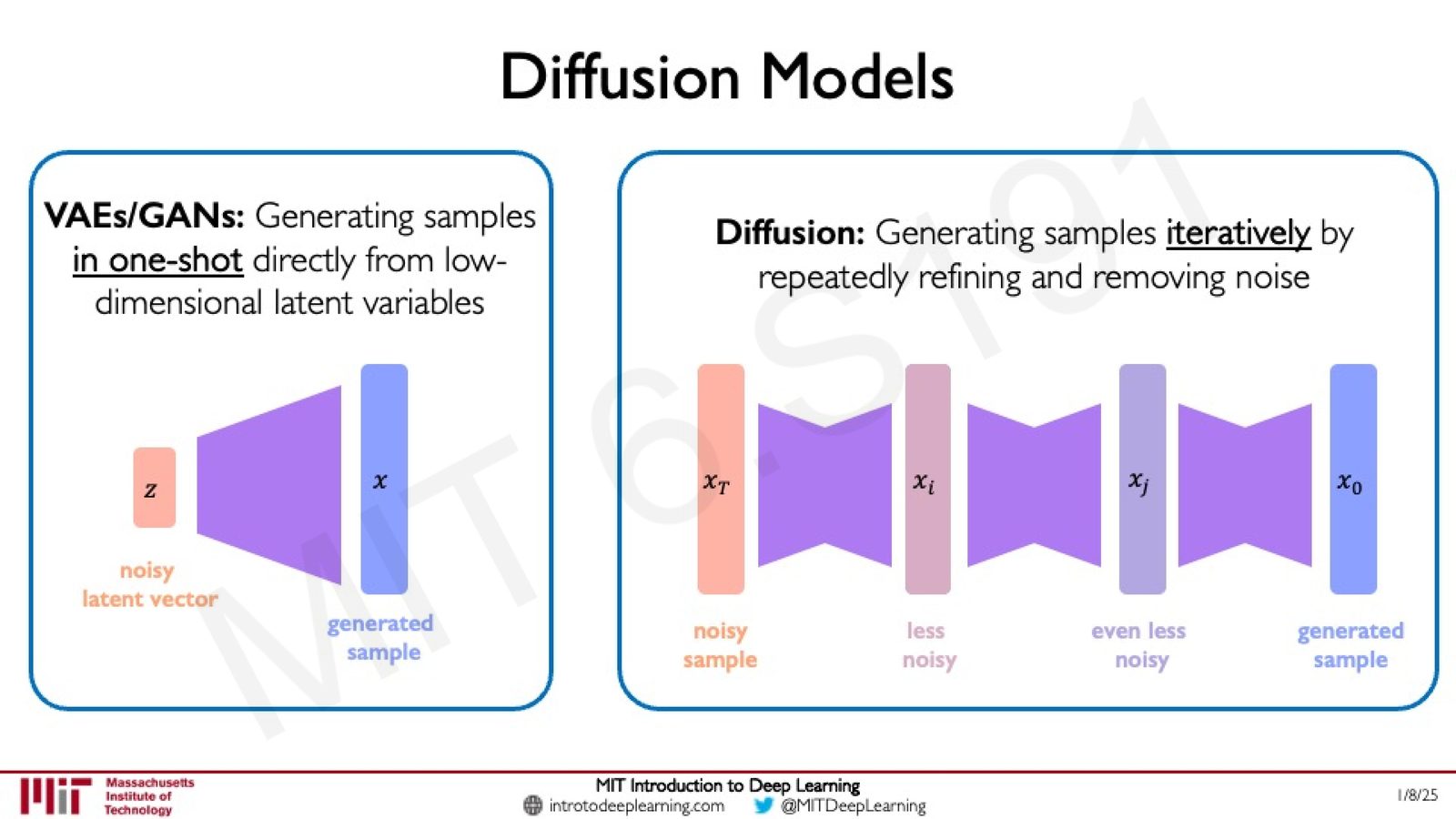 VAE/GAN 的 “one-shot” 生成 vs. Diffusion 的迭代去噪生成