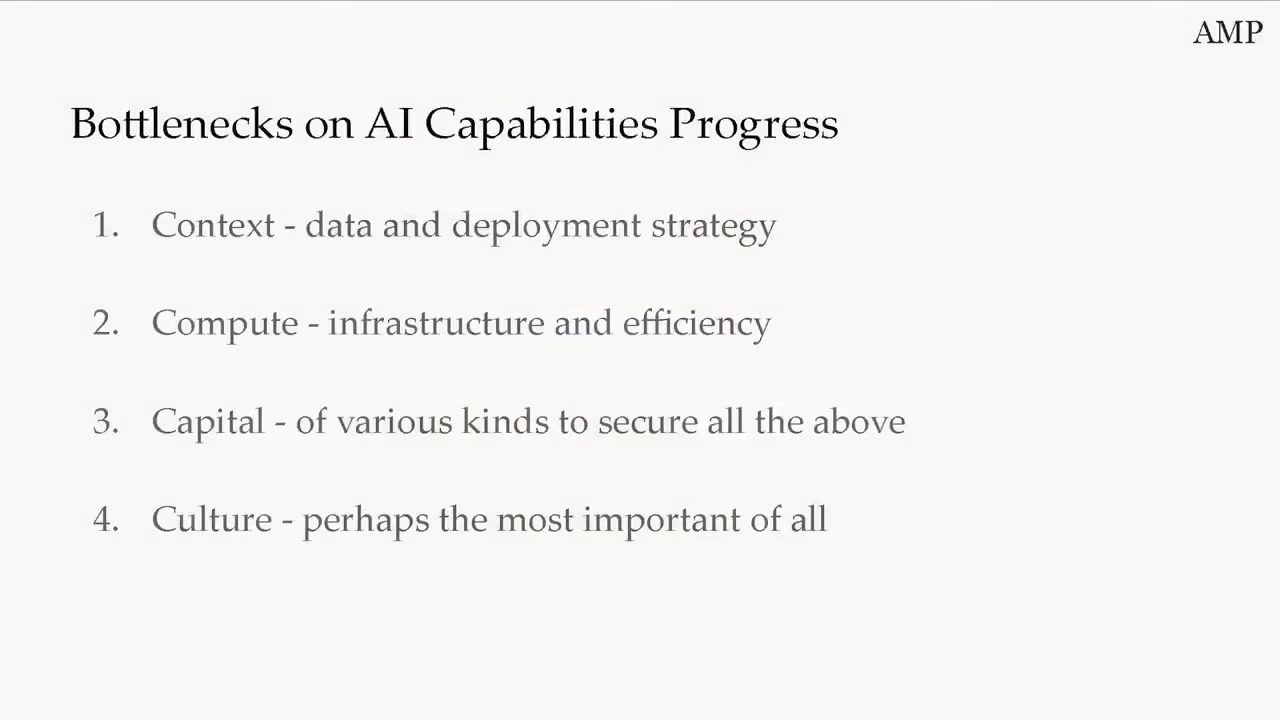 AI 能力进展的四类约束：context、compute、capital 与 culture。