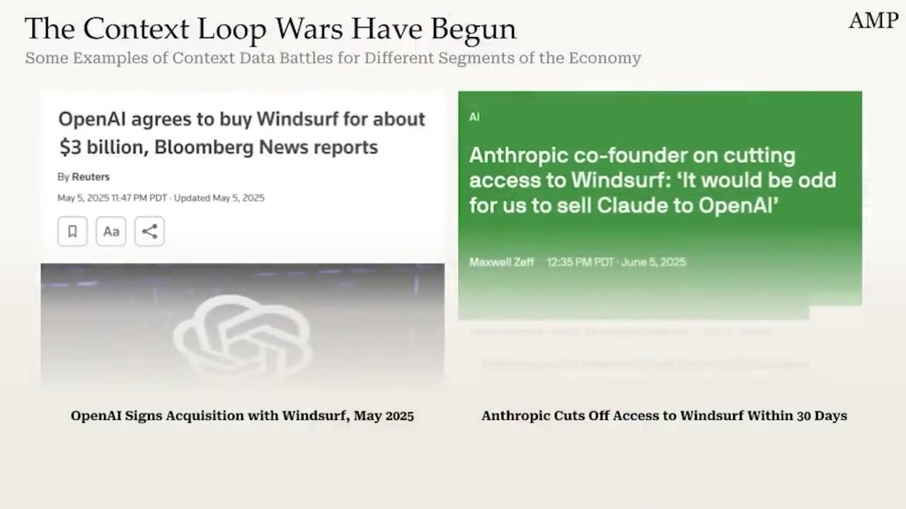 Context Loop Wars 的第一阶段：围绕 Windsurf 工作流入口与模型访问产生冲突。