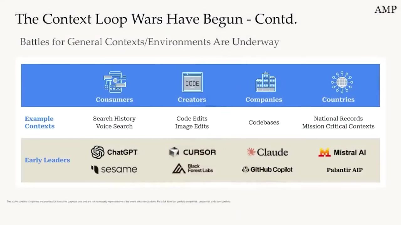 Context Loop Wars 的延伸：模型、云、开发工具与人才在同一闭环中重新组合。