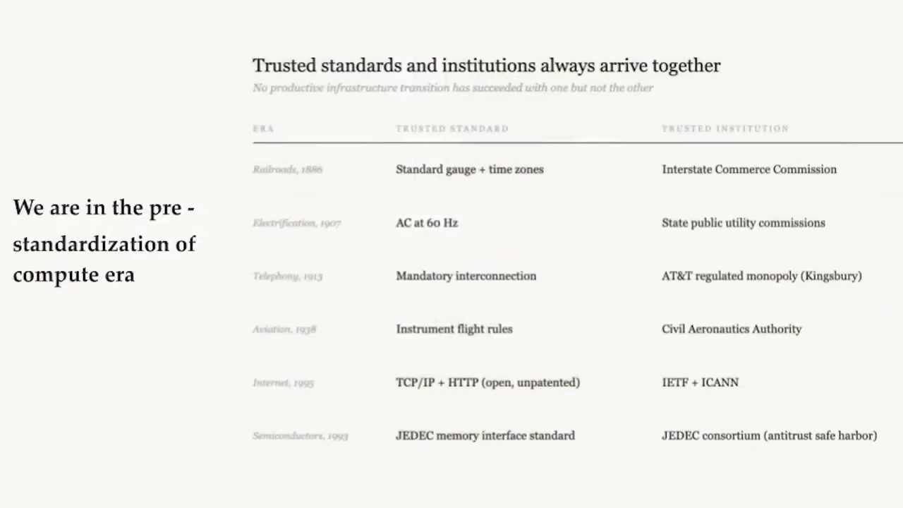 历史基础设施通常由技术标准与协调制度共同推动可及性和稳定性。