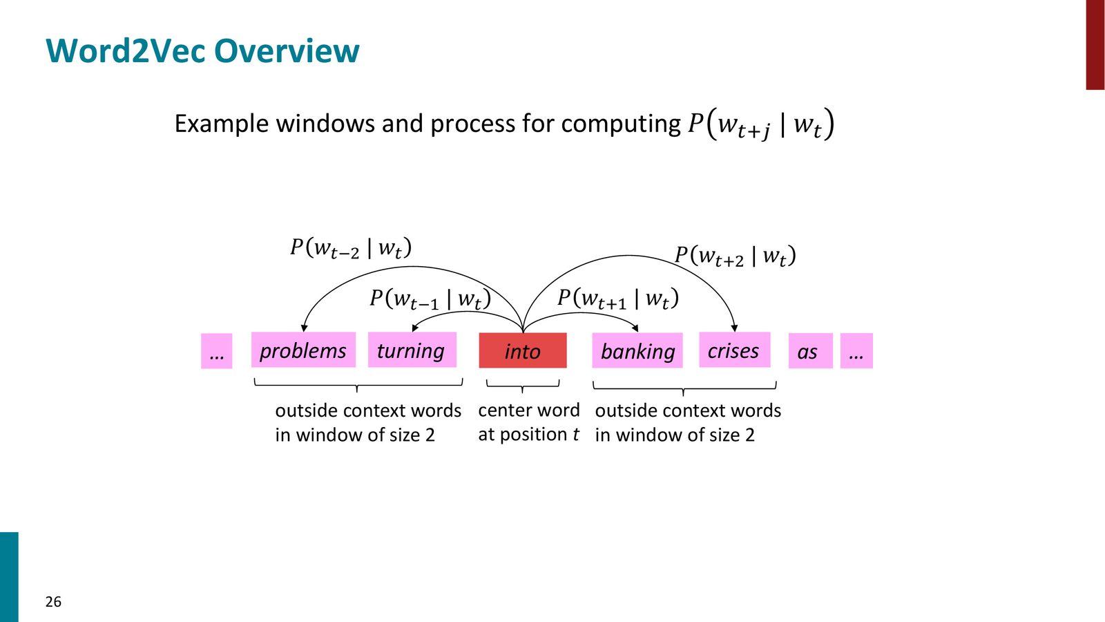 Word2Vec 概览：给定中心词 “into”，计算窗口内各上下文词出现的概率