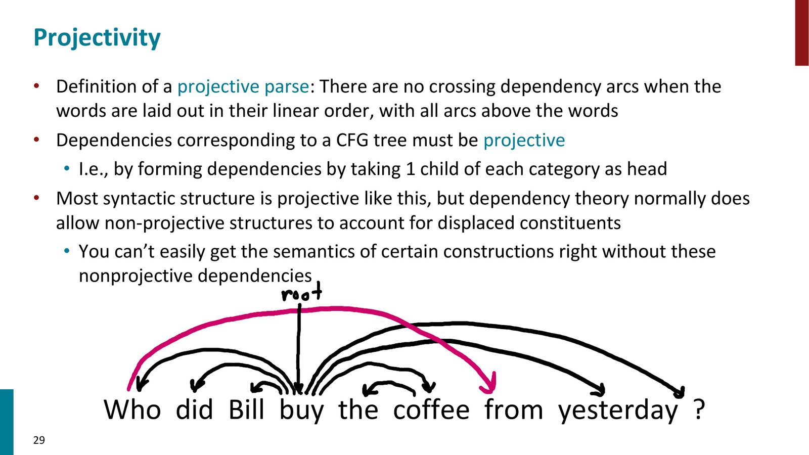 Universal Dependencies 树库项目