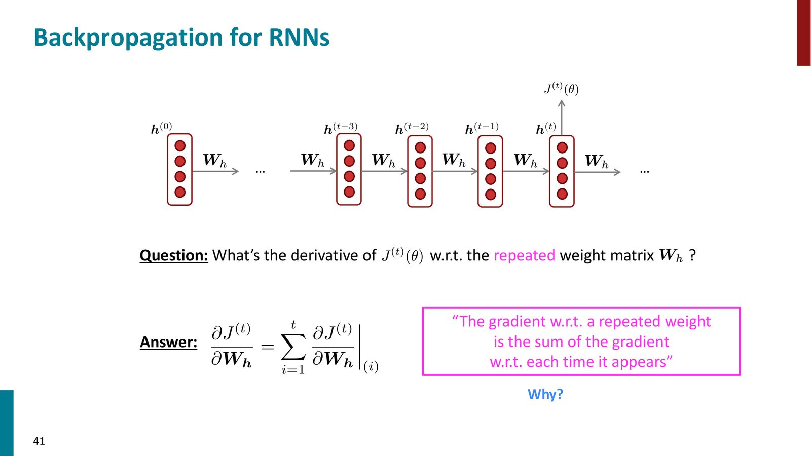RNN 的反向传播：重复权重 \(W_h\) 的梯度等于它在每个时间步出现时的梯度之和