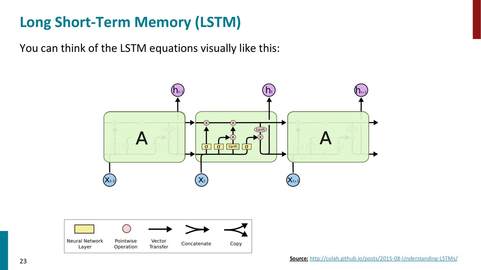 LSTM 的 Olah 风格图示：展示信息在 LSTM 单元中的完整流动过程。图来自 Chris Olah 的博客