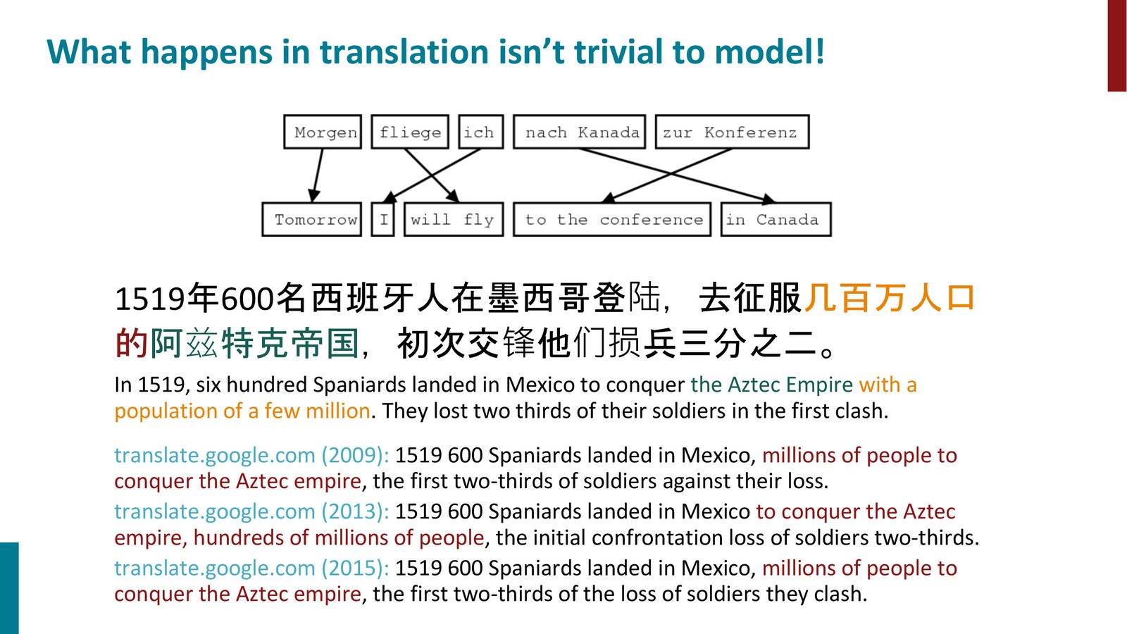翻译中的词序重排：德语到英语的翻译涉及大量词序变化（Morgen fliege ich \(→\) Tomorrow I will fly）。中文到英语的翻译更是涉及复杂的修饰关系重组