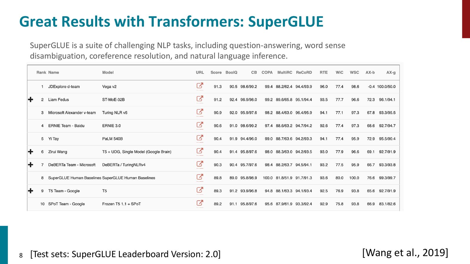 Transformer 在机器翻译上的效果：不仅 BLEU 更高，而且训练效率也更好