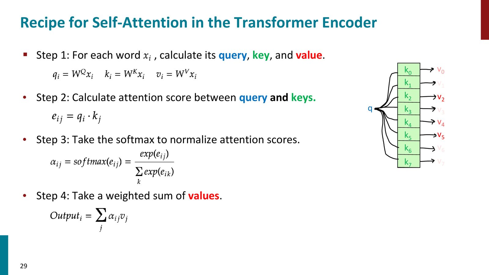 Attention 的直觉：query 与多个 key 做匹配，再对 value 做加权求和