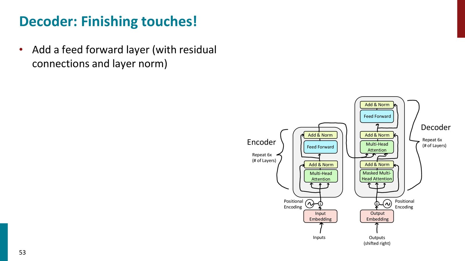 Decoder 再次叠加 attention、feedforward、residual 和 layer norm