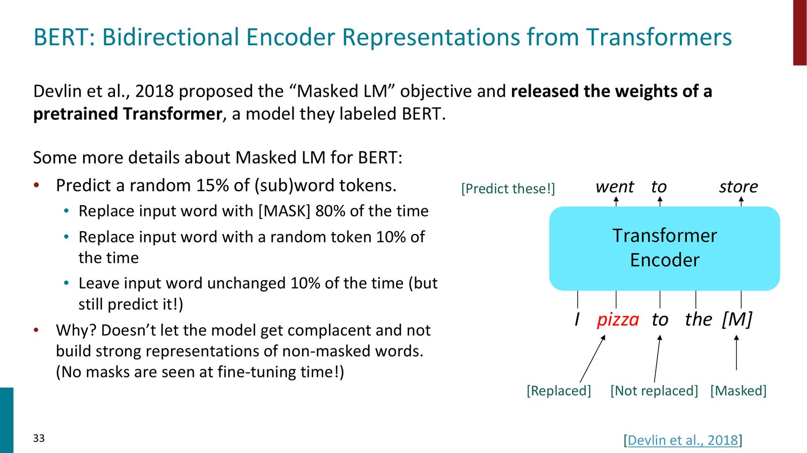 掩码语言建模示意：输入 “I [MASK] to the [MASK]”，模型利用双向上下文预测 “went” 和 “store”。损失仅在被遮住的位置计算
