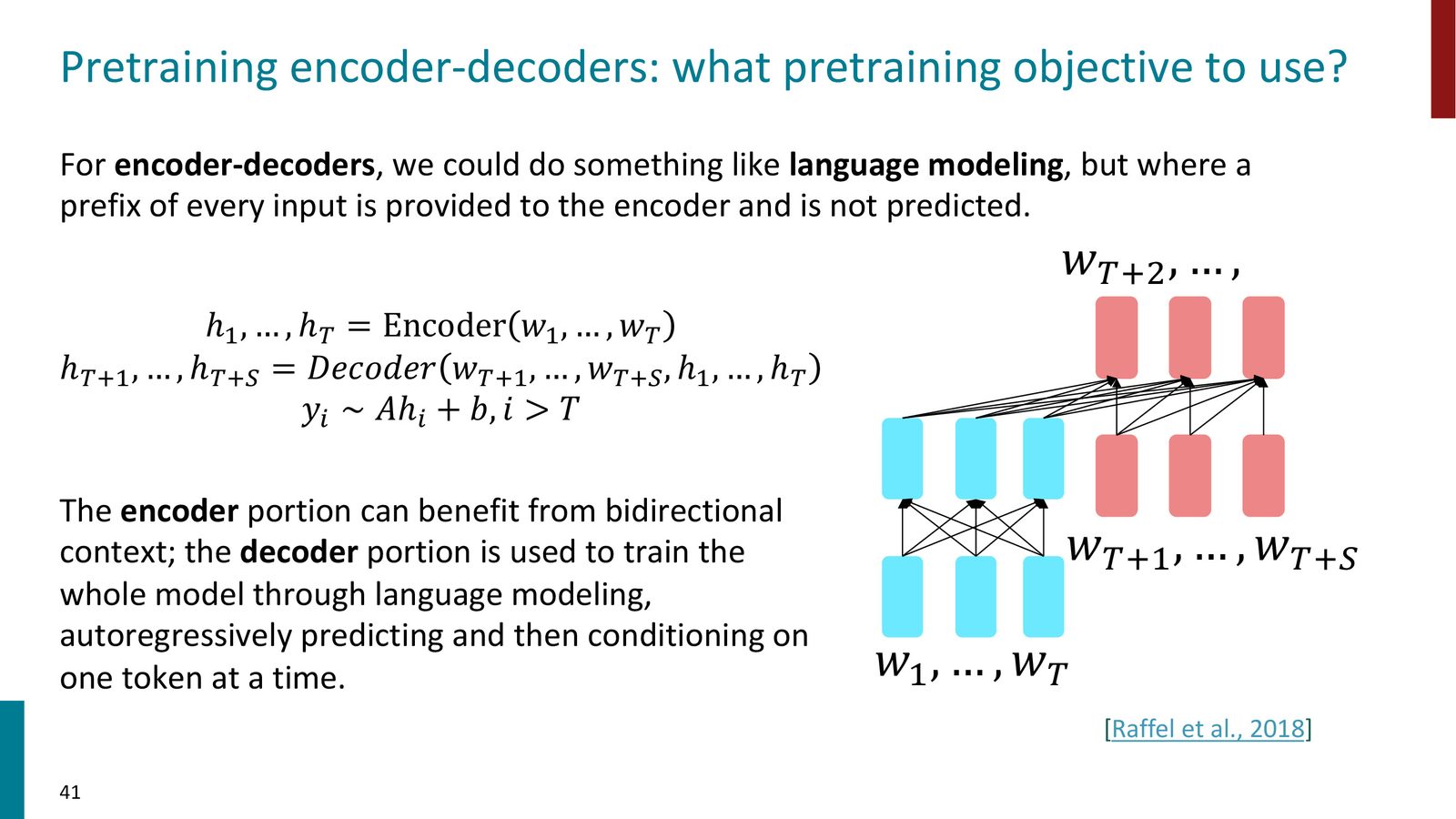 Encoder-Decoder 的语言建模预训练：Encoder 处理前缀 \(w_1, …, w_T\)（双向上下文），Decoder 自回归生成 \(w_T+1, …, w_T+S\)