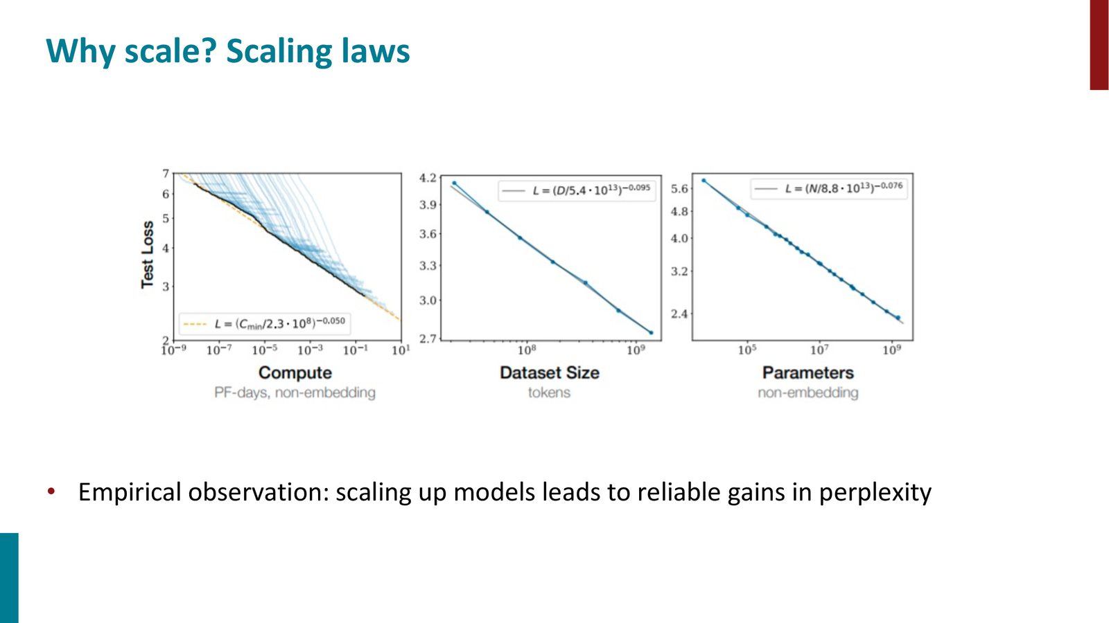 Scaling Laws：测试损失与计算量、数据量、参数量之间存在幂律关系——增大任何一个维度都能可预测地降低损失