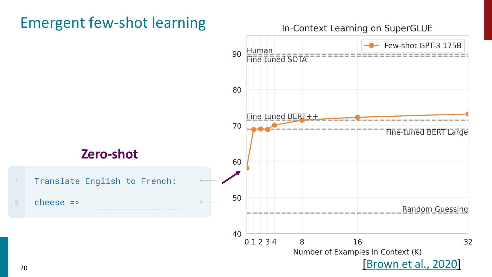 Few-shot learning:在上下文中放入几个翻译示例,模型即可执行翻译任务