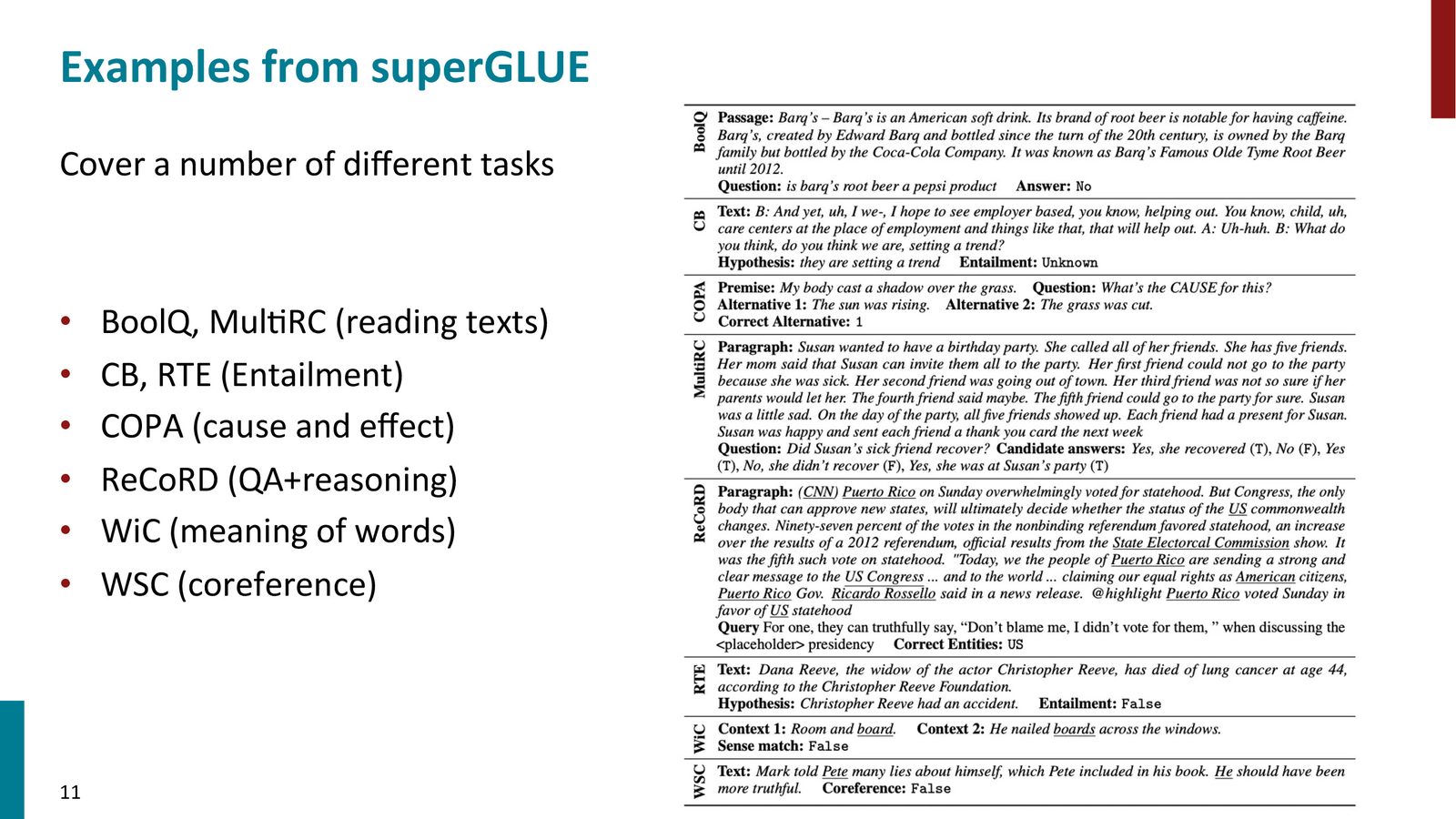 SuperGLUE 基准中的任务示例:BoolQ(是/否问答)、RTE(文本蕴含)、WiC(词义消歧)、WSC(共指消解)等