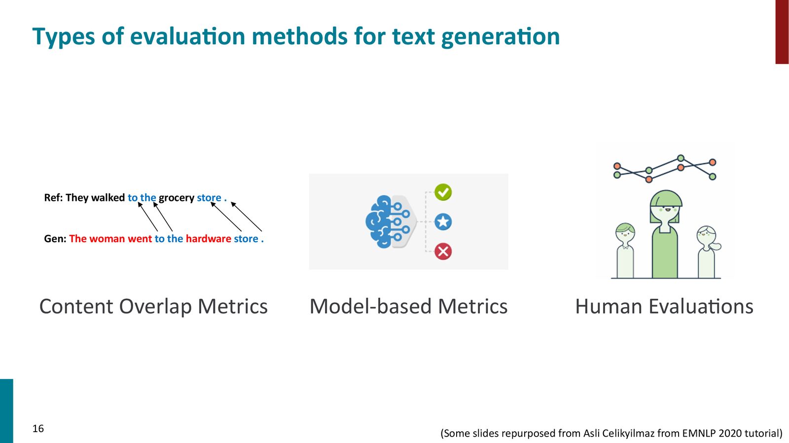 文本生成评估的三大类方法:内容重叠指标(Content Overlap Metrics)、基于模型的指标(Model-based Metrics)和人工评估(Human Evaluations)