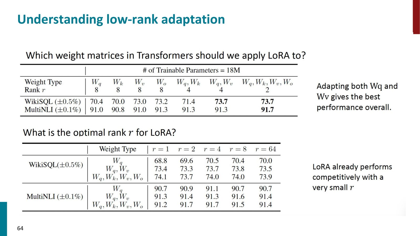 LoRA 秩的影响:即使秩 \(r\) 很小(如1–4),也能获得接近全量微调的性能