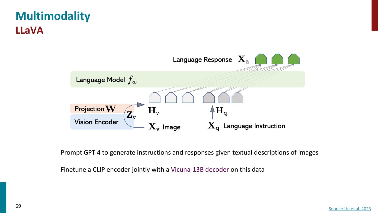 Pix2Struct 的预训练任务:遮挡网页截图中的区域,让模型生成对应的 HTML