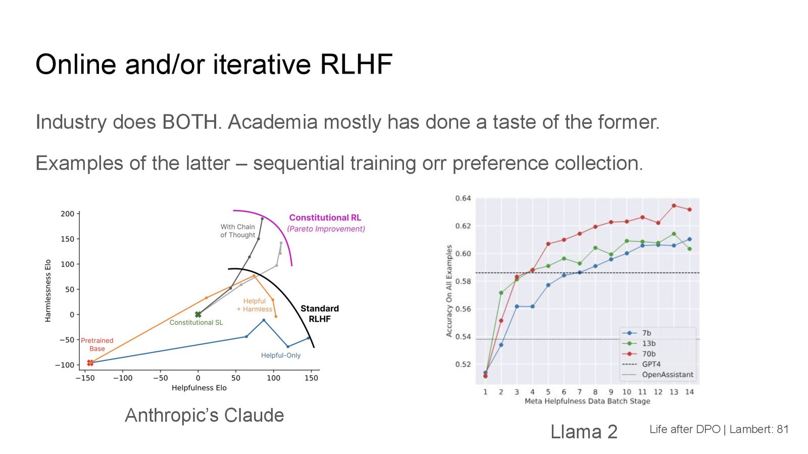 工业界的迭代 RLHF:Anthropic 的 Claude 和 Meta 的 Llama 2 的多轮训练过程