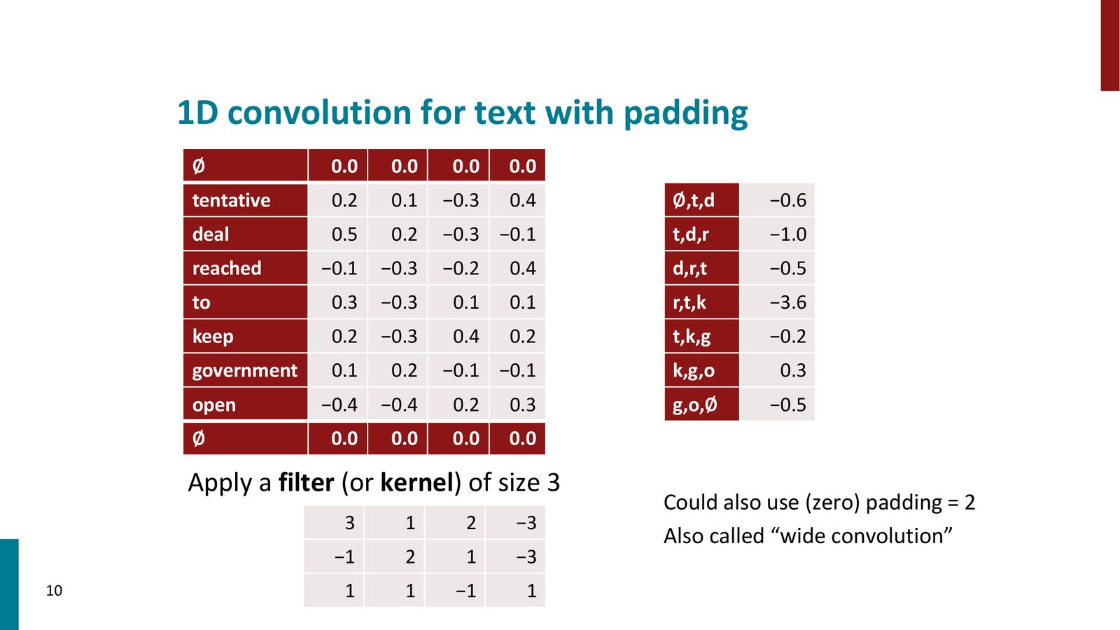 Padding 示意：通过在句子两端填充零向量，使卷积输出的长度保持不变