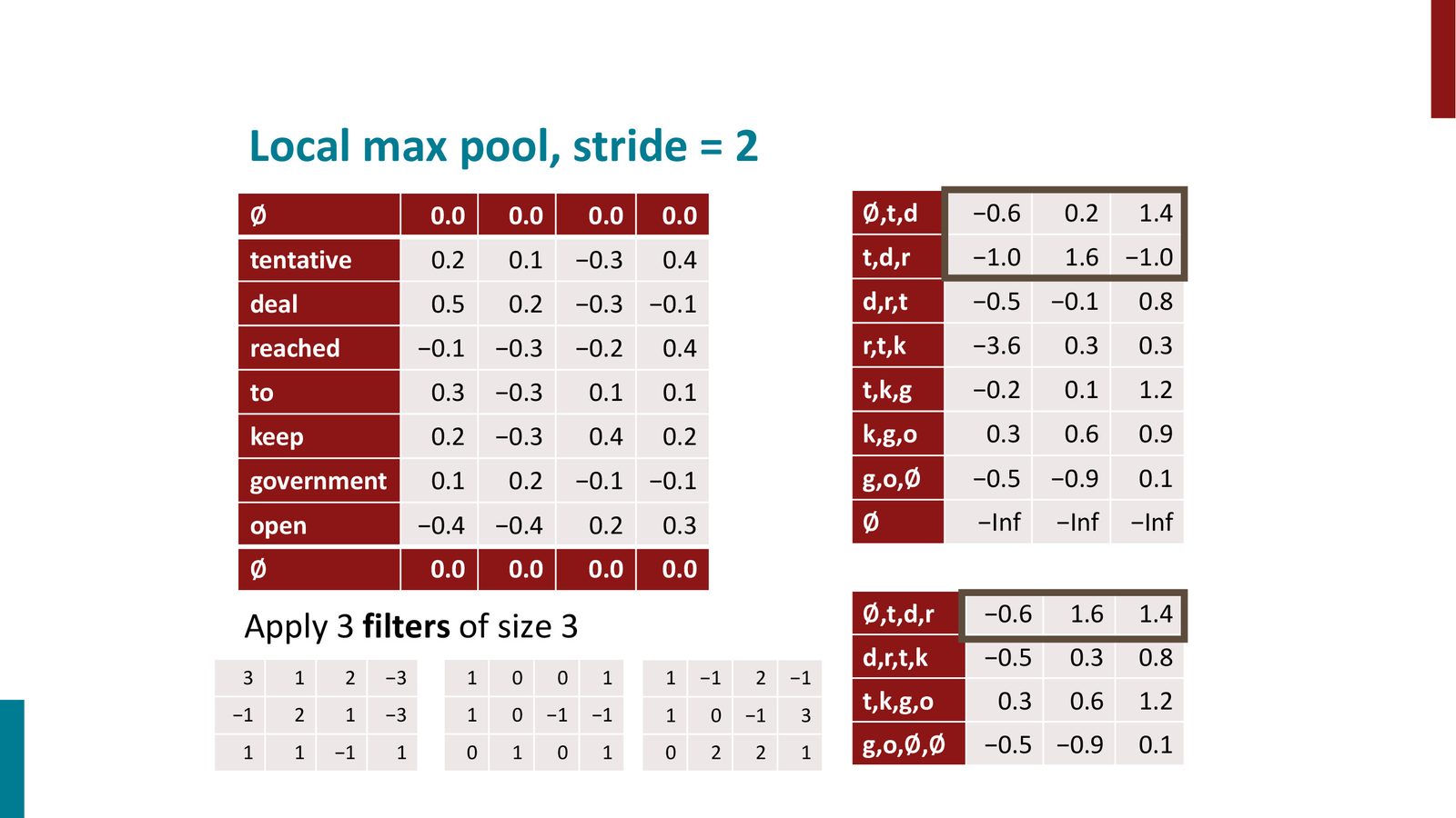 Local Max Pooling（stride=2）：对相邻两个位置做 max pooling，保留位置信息