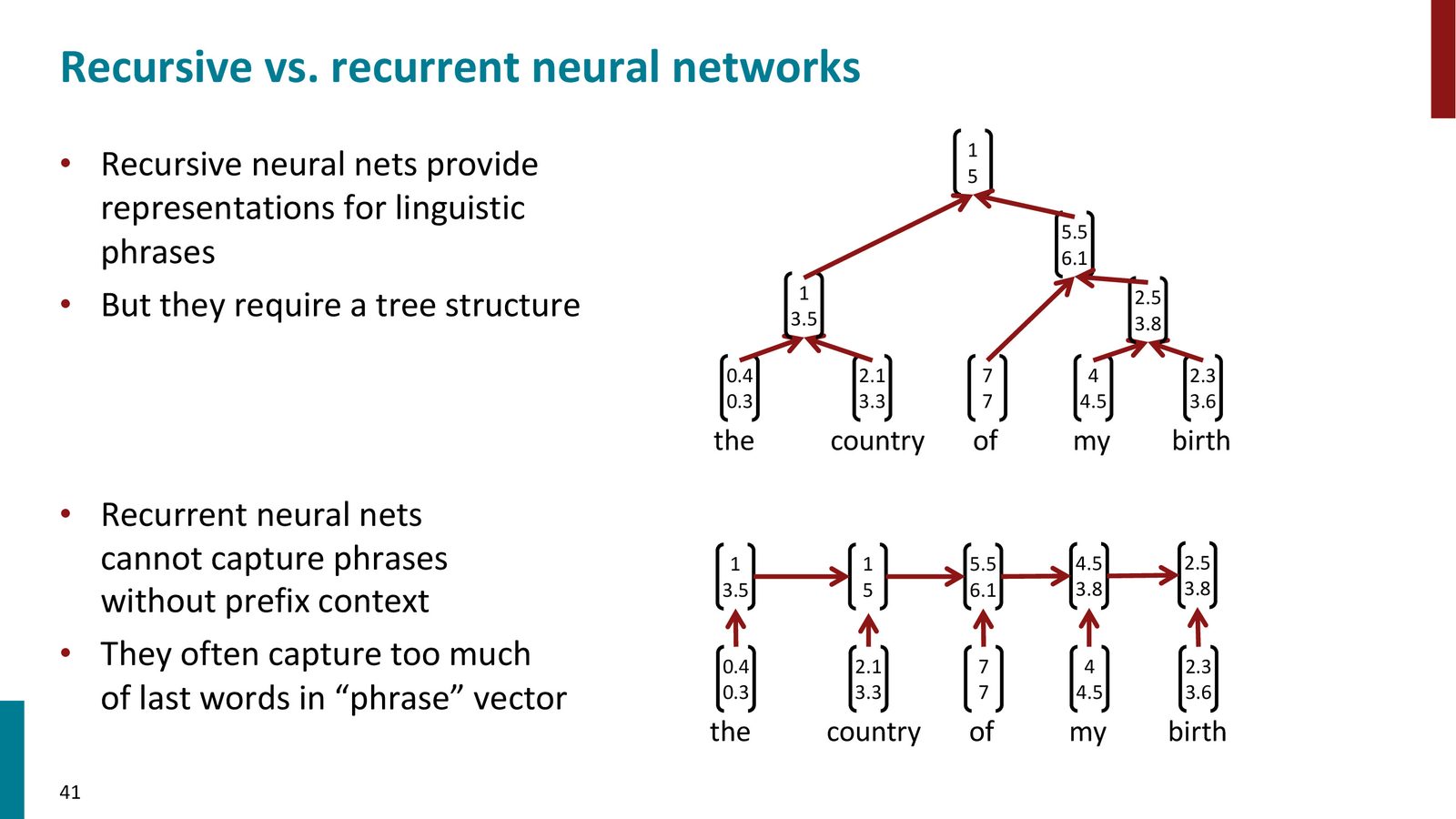 Recursive vs. Recurrent：递归网络沿树结构计算短语表示，循环网络沿序列计算