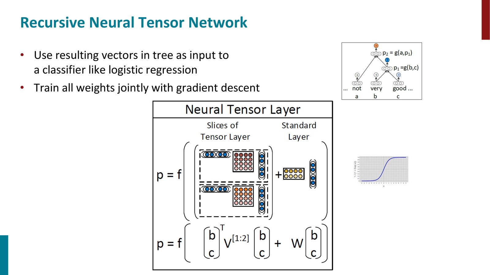 RNTN 的 Neural Tensor Layer：通过张量实现词对之间的乘法交互