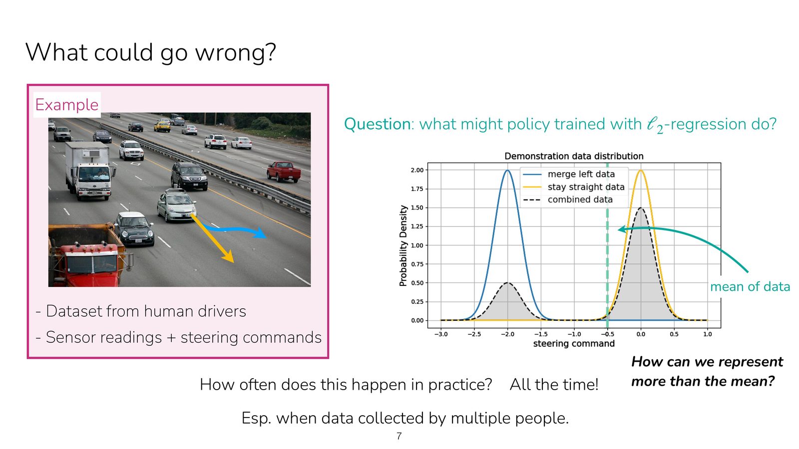 Slide 02-07 把 benchmark、safety 与 governance 放在一个分层矩阵中，便于 cross-team 对齐。