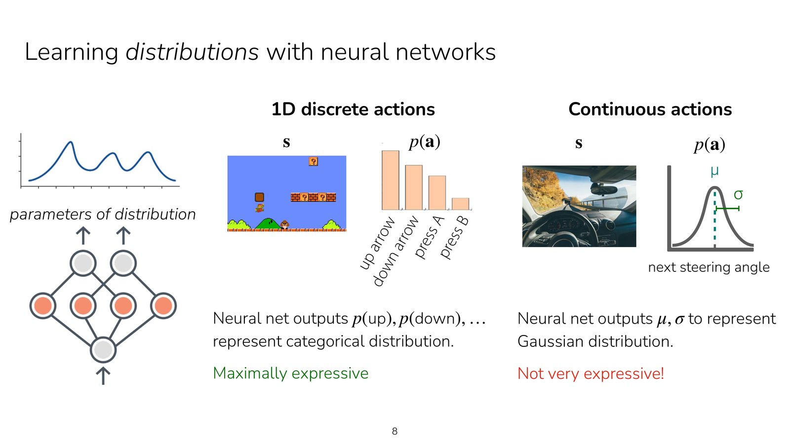 Slide 02-08 展示了 drift response workflow，包括 alert、human review、rollback。