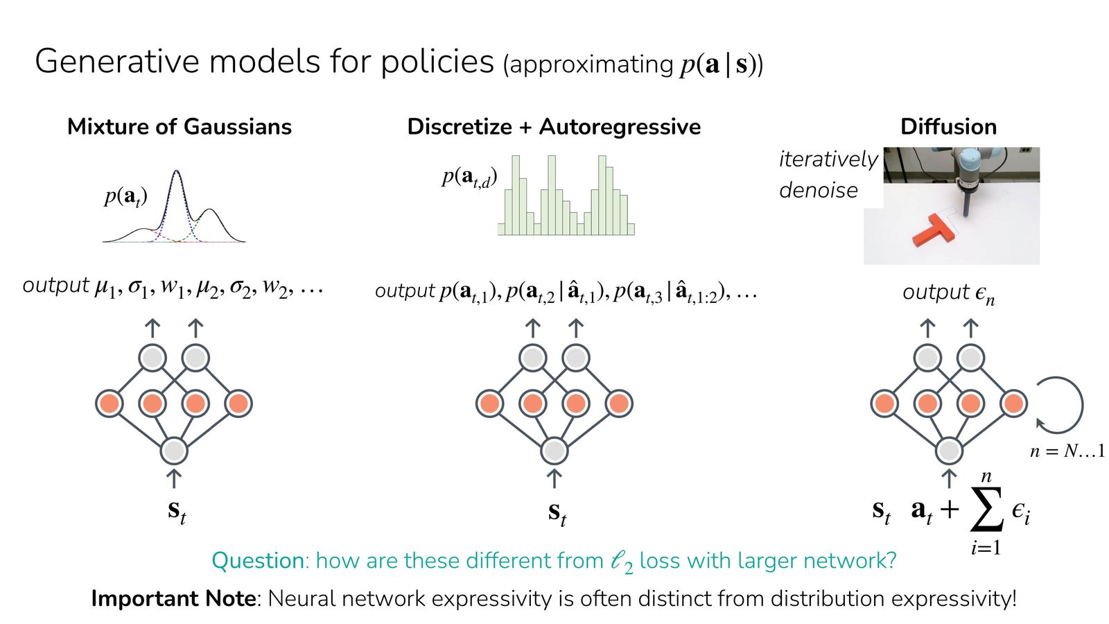 Slide 02-10 把 evaluation stack 与 governance checkpoint 合并在一个矩阵上，强调 evidence-driven rollout。