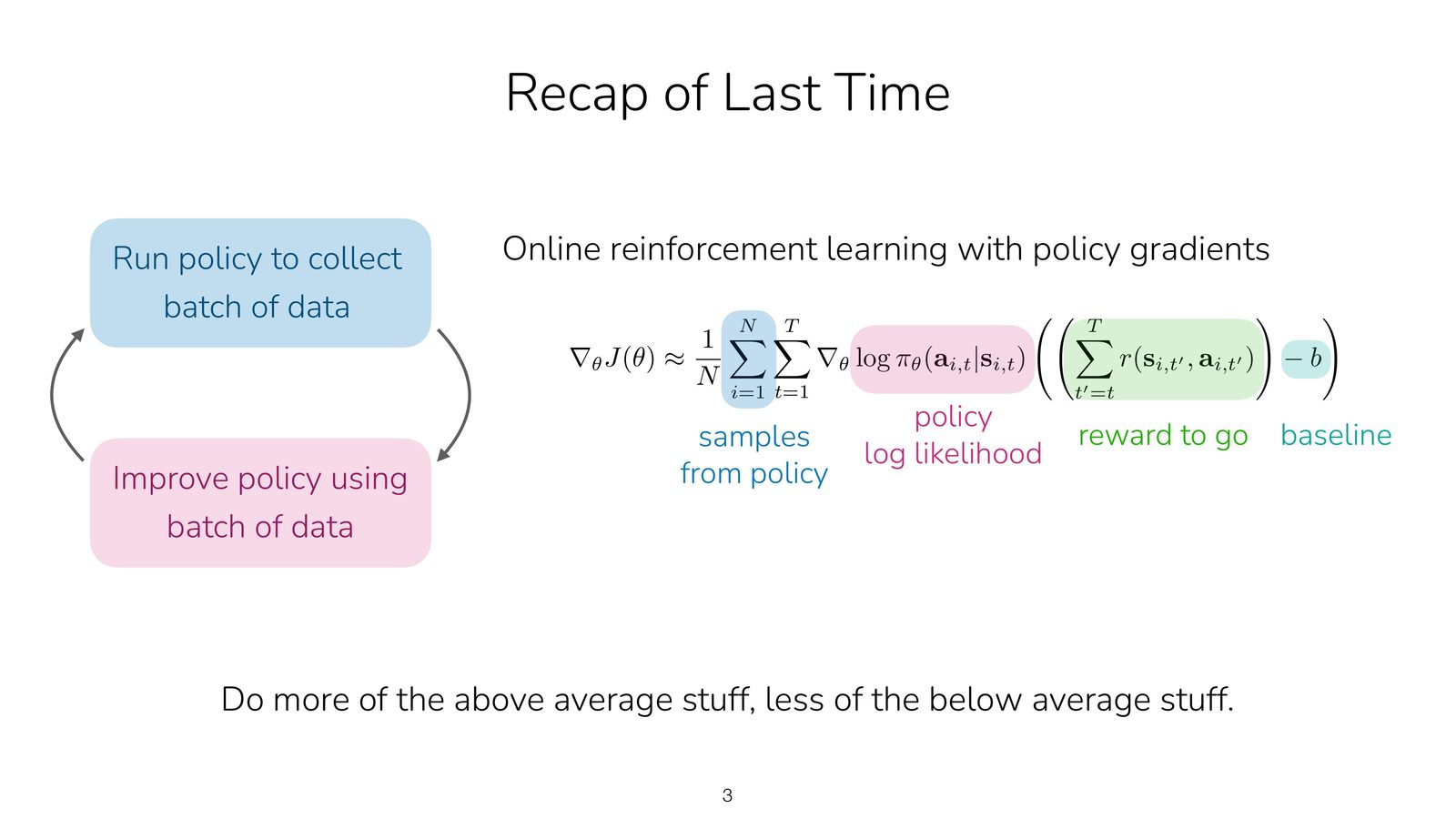 Lecture slides 上的 Actor-Critic 数据流示意图:策略(Actor)输出动作,critic 提供优势估计回馈梯度。