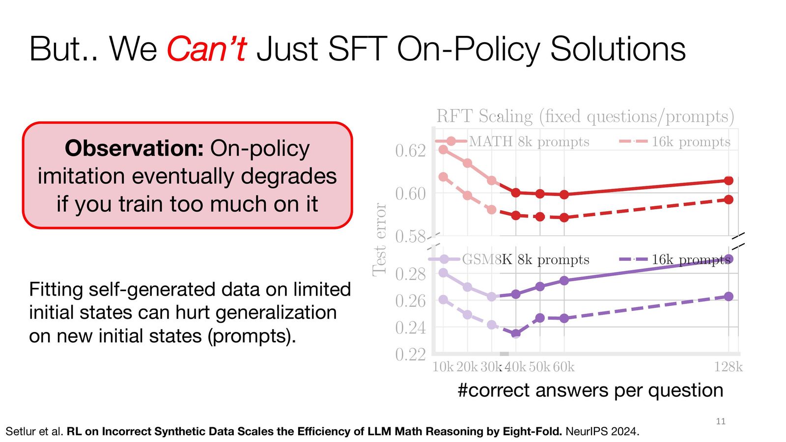 RFT scaling 的拐点：继续拟合 on-policy 正样本会伤害泛化