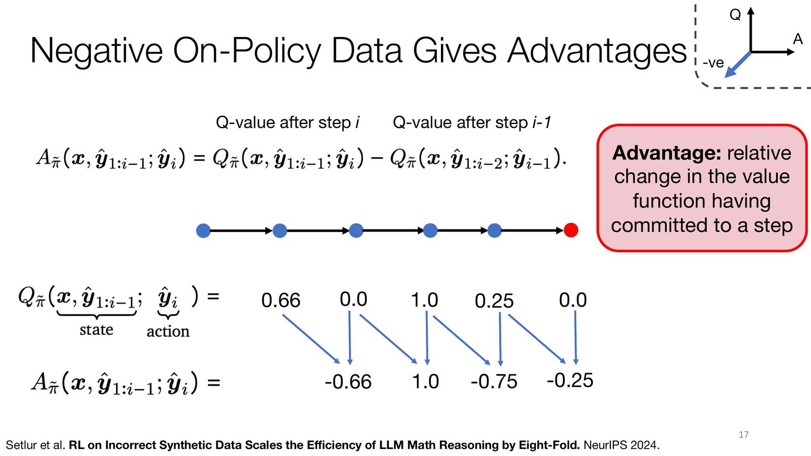 Advantage 的直觉：比较做出某一步前后的价值变化