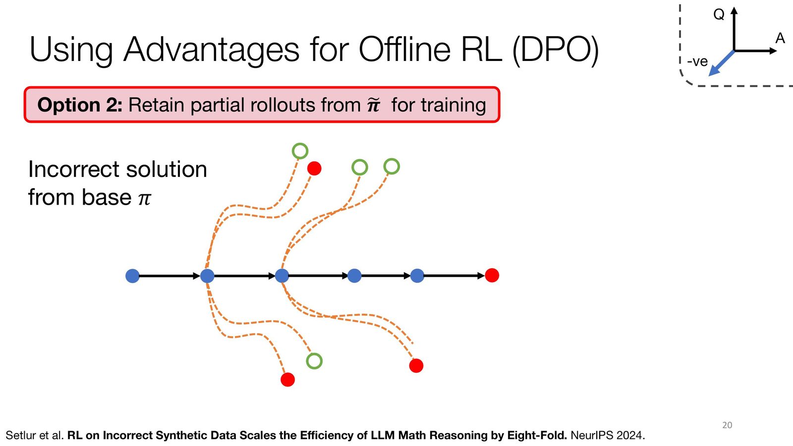 利用 Advantage 进行 Offline RL (DPO)