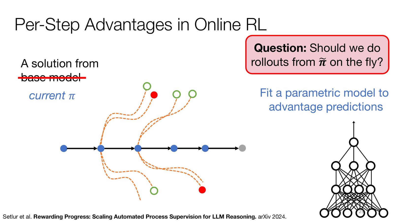 Per-Step Advantages in Online RL