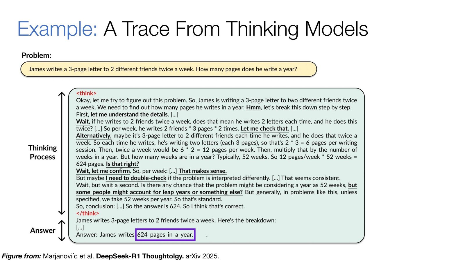 Thinking model 的单条轨迹示意：验证、回溯与重新规划交替出现
