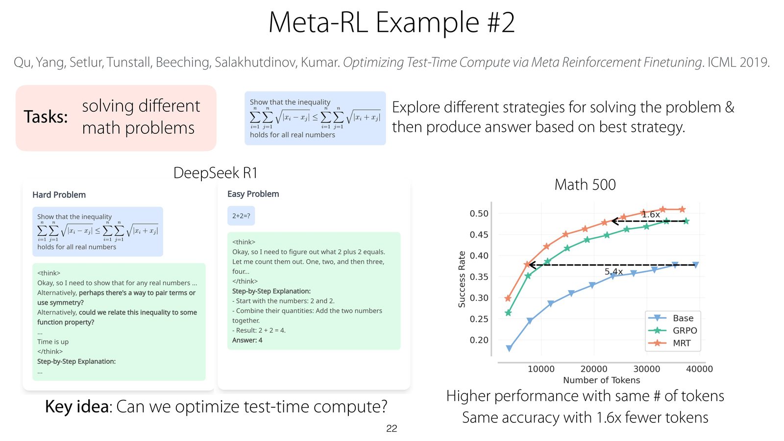 Meta-RL 案例 2：把不同数学题视为任务，优化 test-time compute