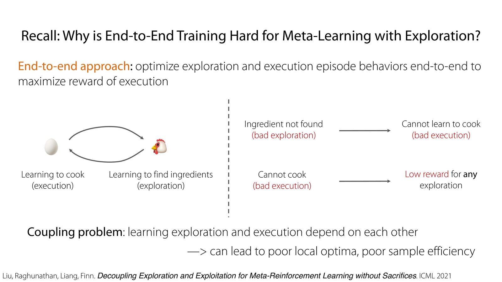 端到端 meta-learning with exploration 的 coupling problem