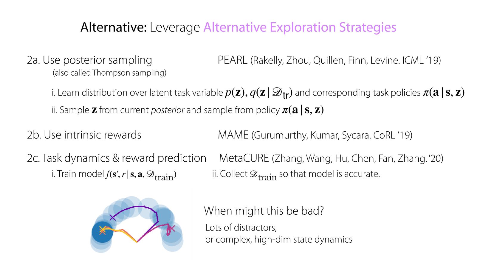 Alternative strategies：posterior sampling、intrinsic rewards、task dynamics prediction