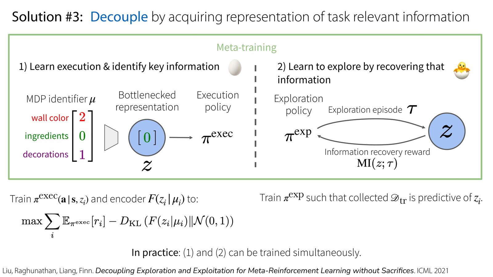 DREAM 的训练方式：执行策略学会依赖 bottlenecked task representation，探索策略学会恢复它