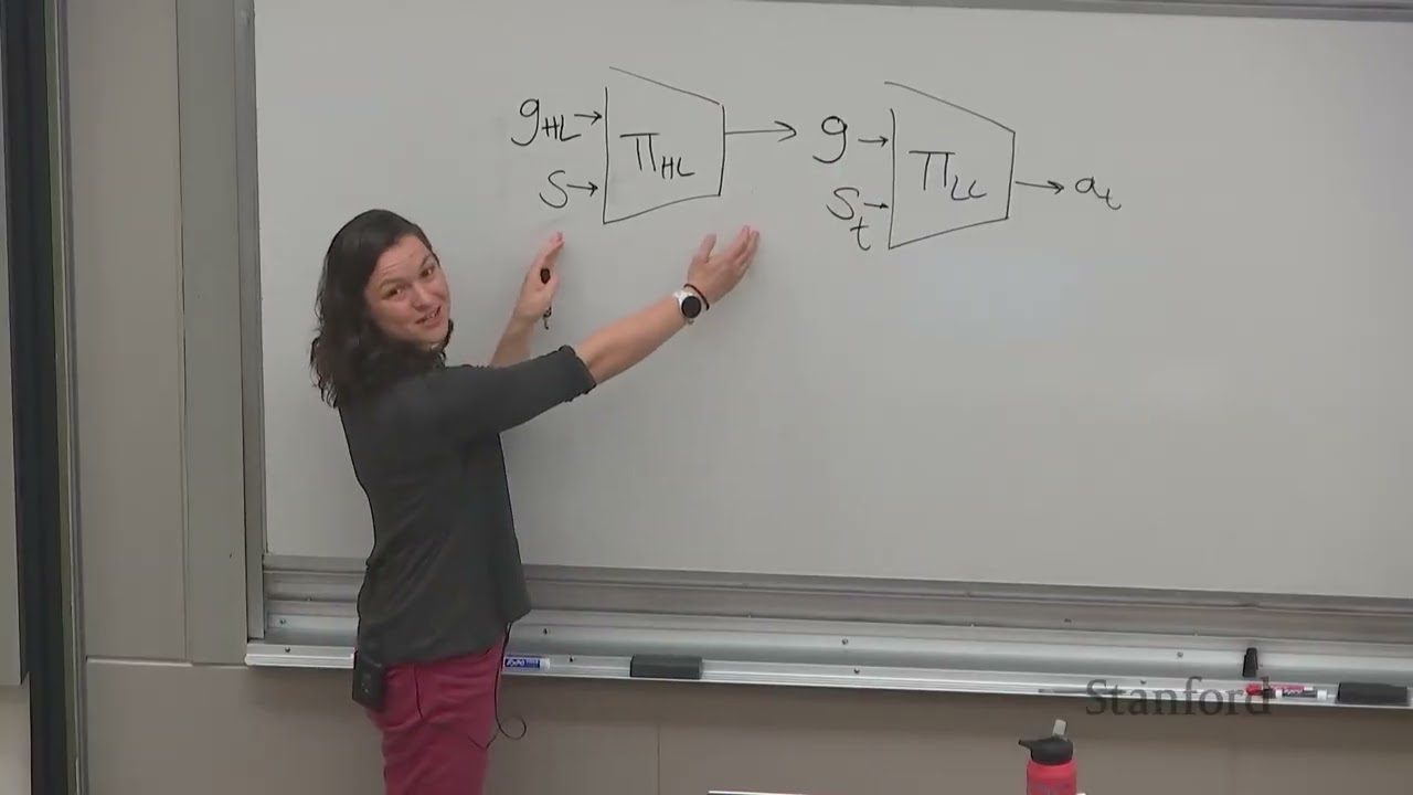 CS224R Lecture 15: 层次化模仿与强化学习