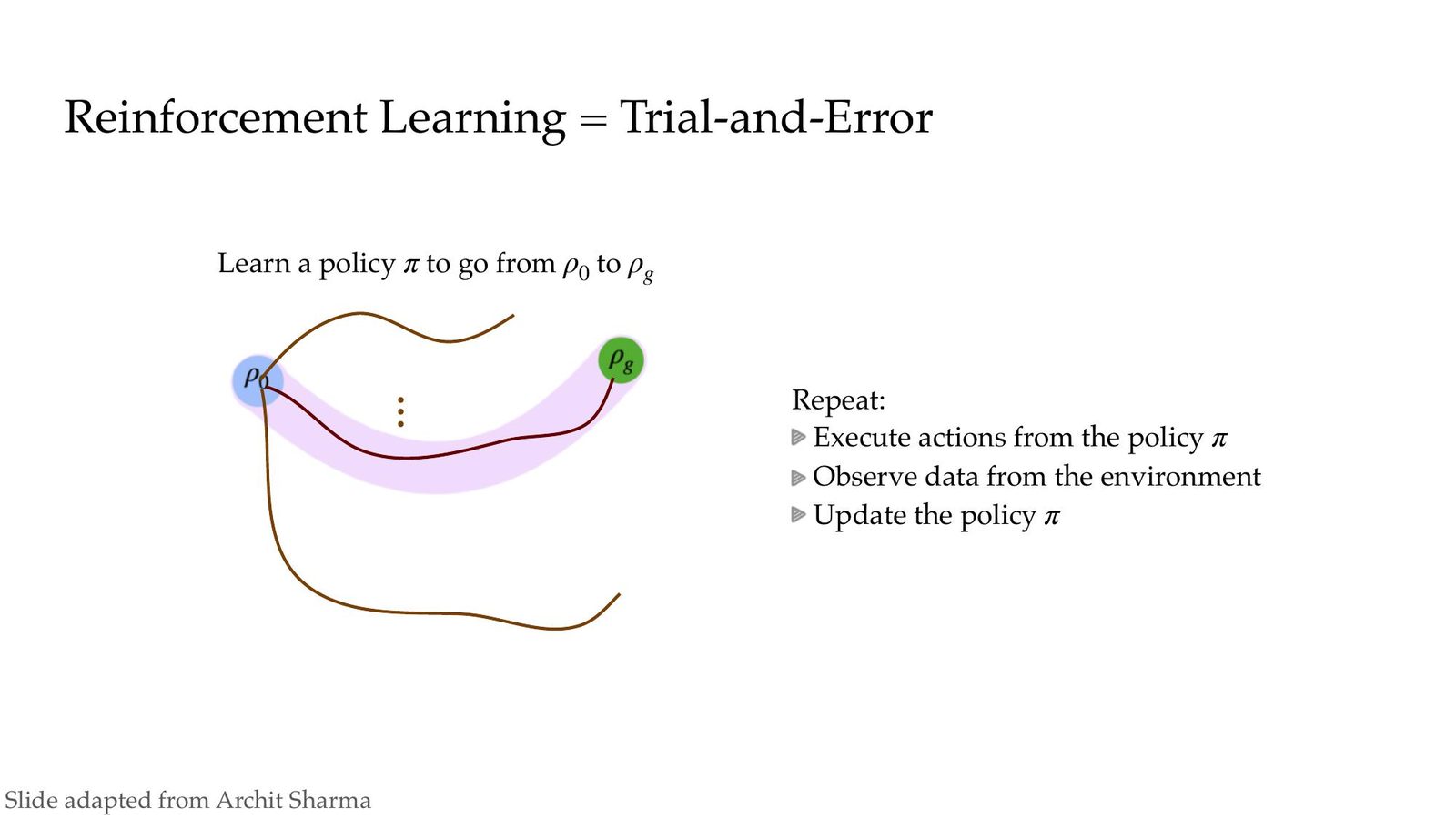 Slide 5 讲述如何在 goal-conditioned RL 中实现自动 curriculum。